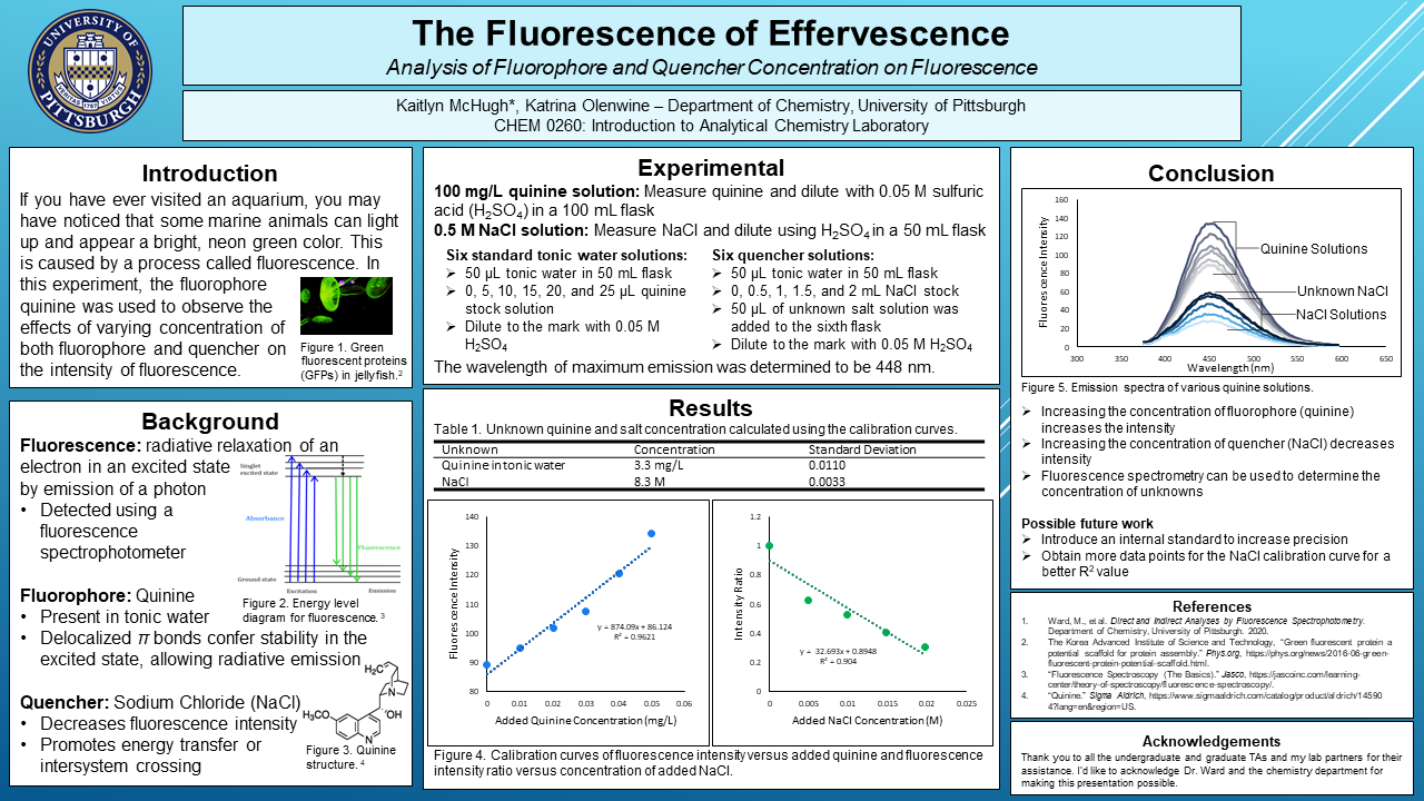 Analytical Chemistry Lab Poster.