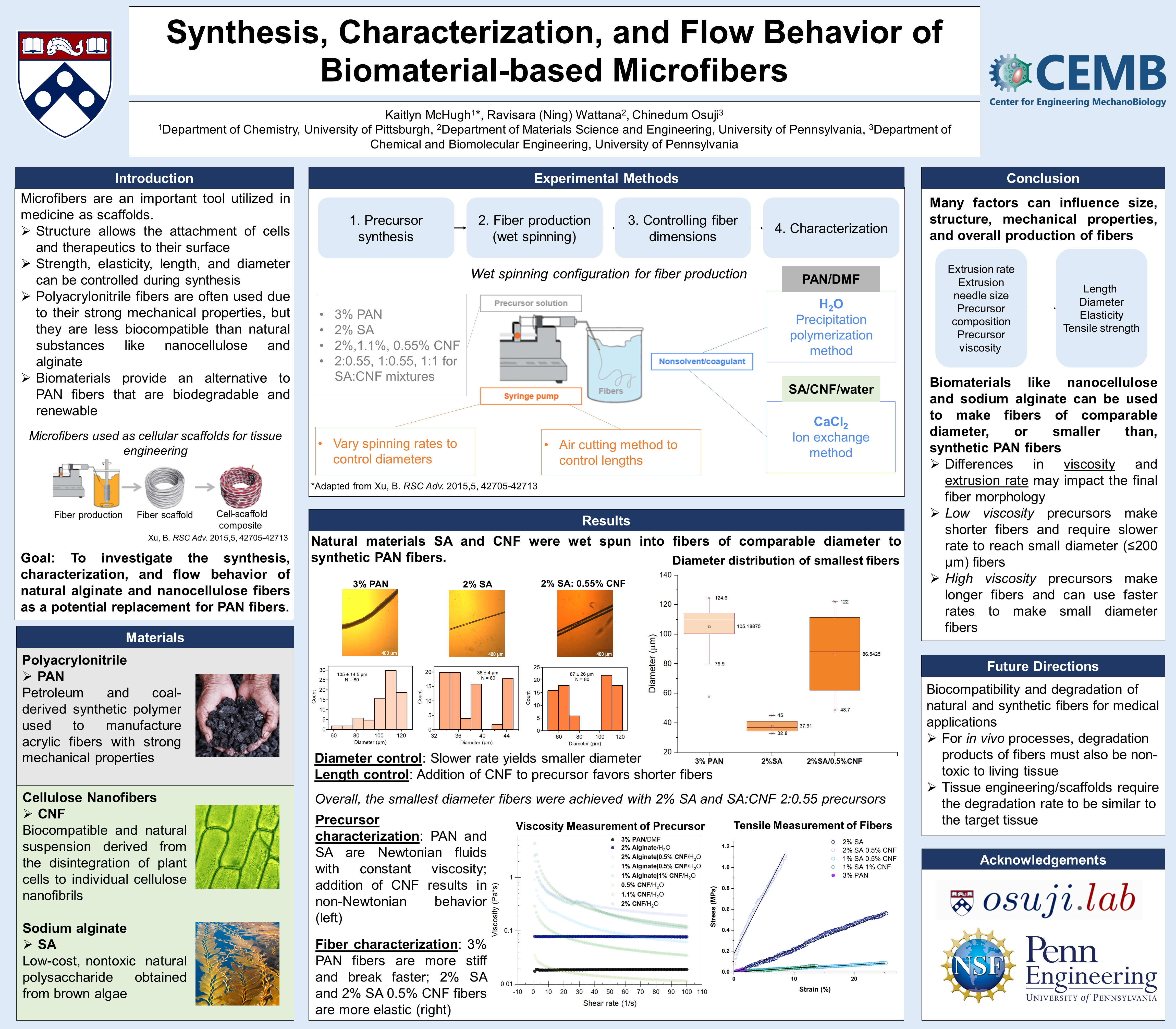 BMES Poster.